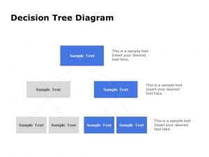 Decision Tree Flow Chart PowerPoint Template | SlideUpLift
