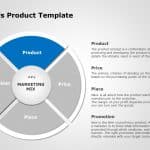 4Ps Marketing 5 PowerPoint Template