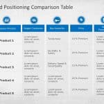 Feature Comparison Table PowerPoint Template