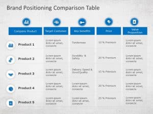 Brand Positioning Comparison Table