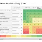 Consumer Decision Making Matrix PowerPoint Template & Google Slides Theme
