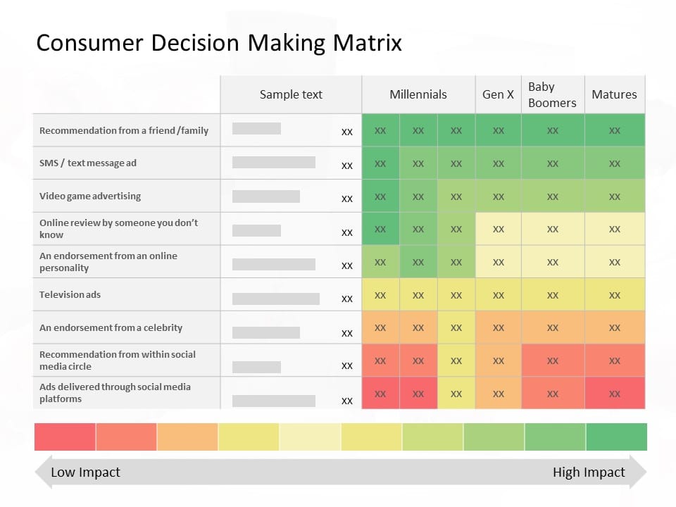 Consumer Decision Making Matrix PowerPoint Template