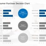 Consumer Purchase Decision Chart