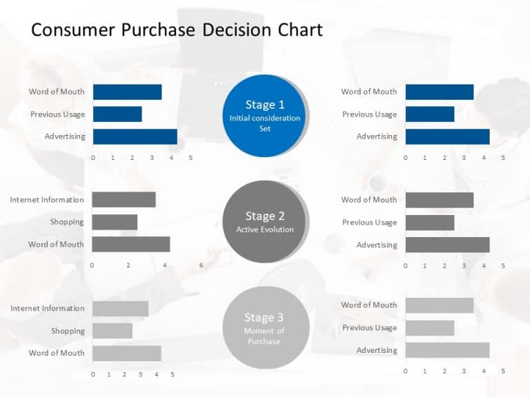 Consumer Purchase Decision Chart PowerPoint Template