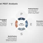 Pestel Analysis Template