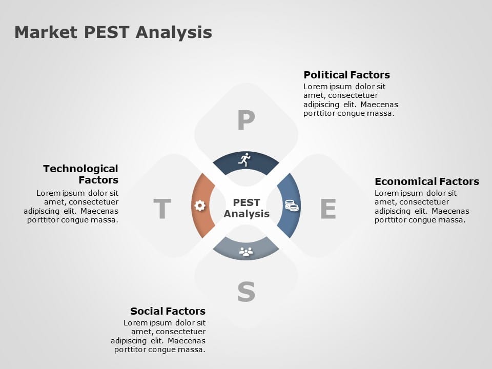 Pestel Analysis PowerPoint Template