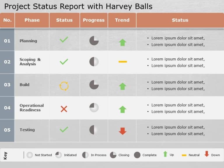 Project Status Report PowerPoint Template & Google Slides Theme