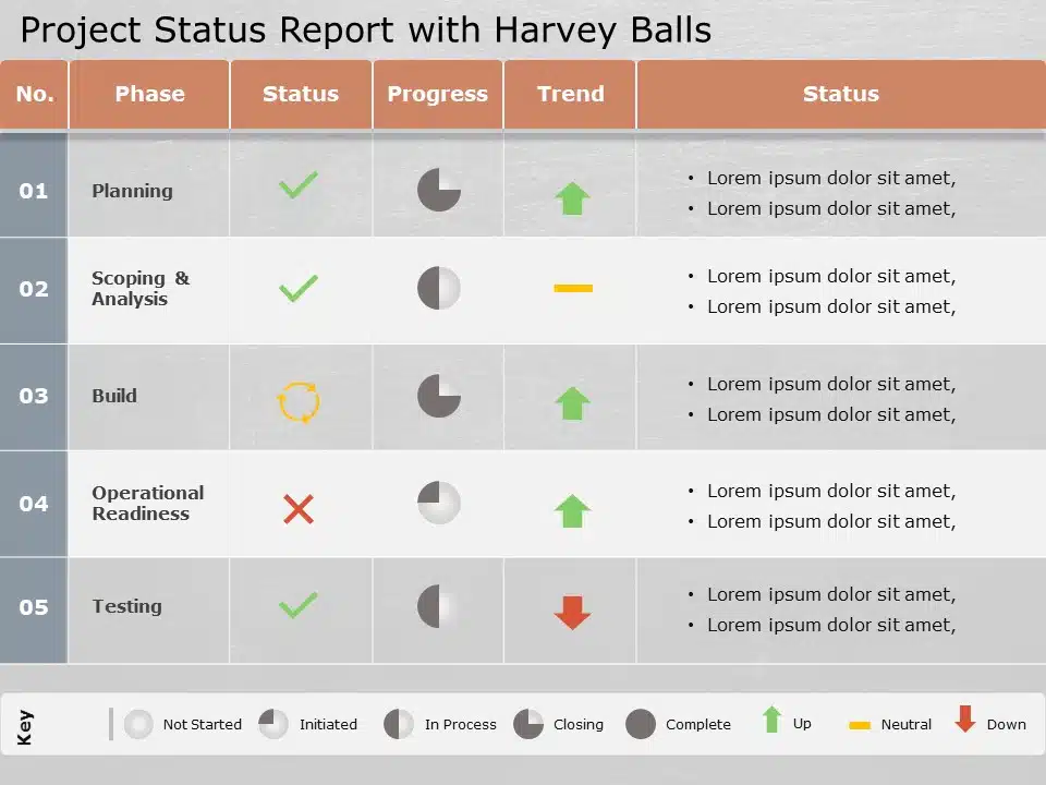 1243 Free Editable Project Status Templates For Powerpoint Slideuplift 5362