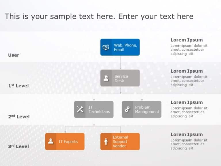 Customer Escalation Matrix PowerPoint Template & Google Slides Theme
