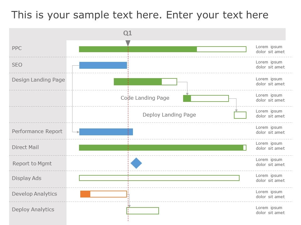 Dependencies Gantt Chart PowerPoint | Gantt Chart ...