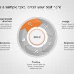 SDLC Chevron Circular Process PowerPoint Template & Google Slides Theme