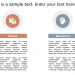 Values Behavior 148 PowerPoint Template & Google Slides Theme