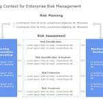 Context Setting For Risk Management PowerPoint Template & Google Slides Theme