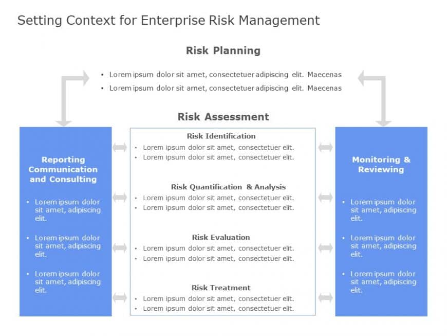 Context Setting For Risk Management PowerPoint Template