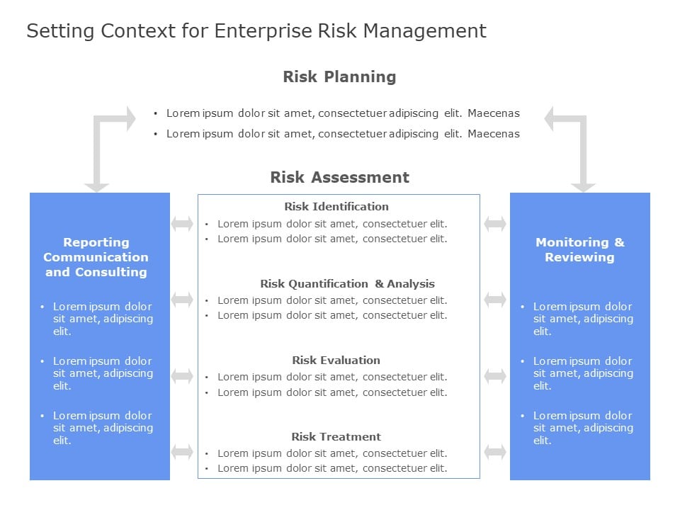 Local Risk Context Context Setting For Risk Management PowerPoint Template