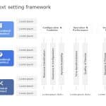 Context Setting Framework PowerPoint Template & Google Slides Theme