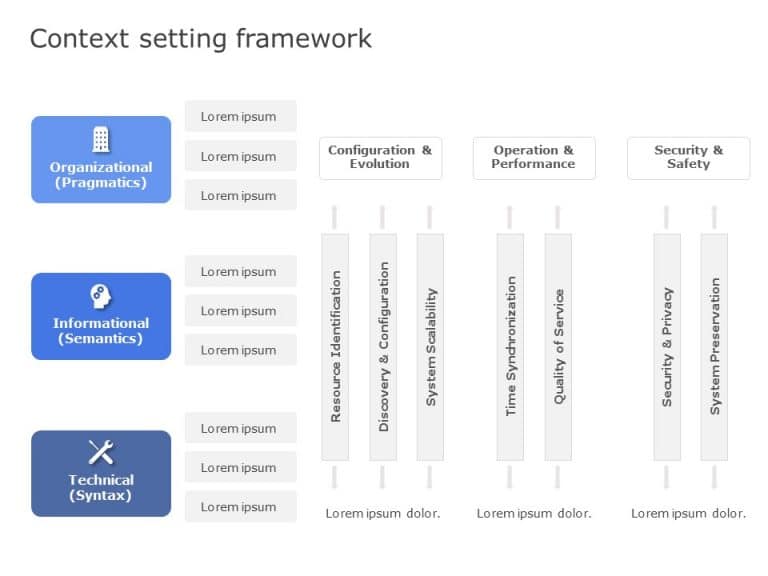 Context Setting Framework PowerPoint Template & Google Slides Theme