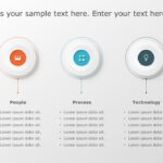 People Process Technology PowerPoint Template & Google Slides Theme