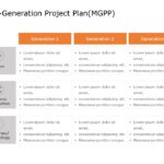 Multigeneration Project Plan (MGPP) PowerPoint Template & Google Slides Theme