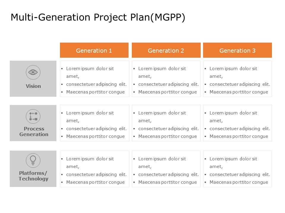 Multigeneration Project Plan (MGPP) PowerPoint Template & Google Slides Theme