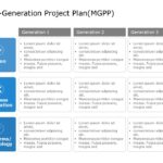 MGPP Project Management PowerPoint Template & Google Slides Theme