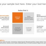 Sales Pod 2 PowerPoint Template