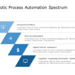 Robotic Process Automation Journey PowerPoint Template