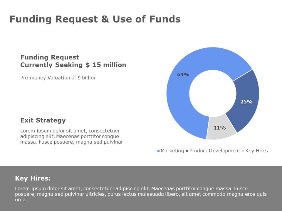 Funding Request and Use of Funds PowerPoint Template