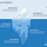 Iceberg Diagram PowerPoint Template & Google Slides Theme