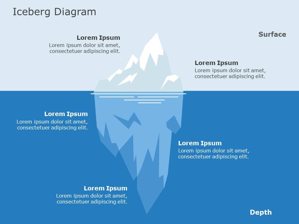 Iceberg Diagram PowerPoint Template