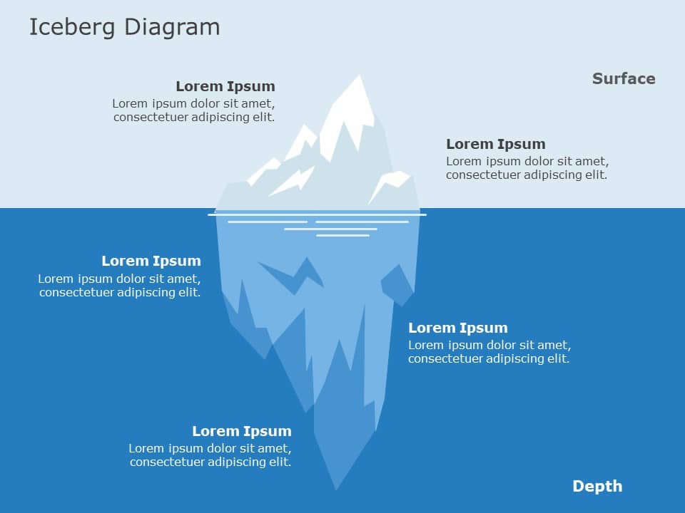 Iceberg Diagram Google Slides Theme