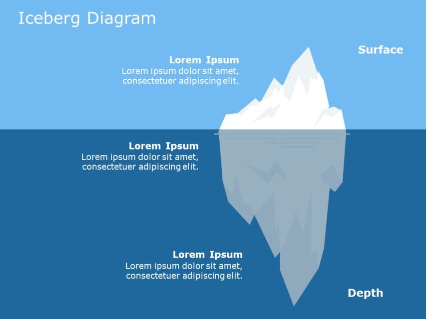 Editable Iceberg Templates for PowerPoint | SlideUpLift