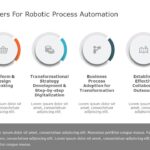 Robotic Automation Process