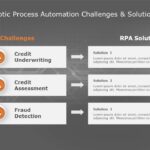 Robotic Process Automation challenges solution PowerPoint Template & Google Slides Theme