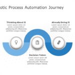 Robotic Process Automation Journey
