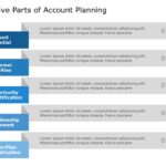 Sales Account Planning PowerPoint Template & Google Slides Theme