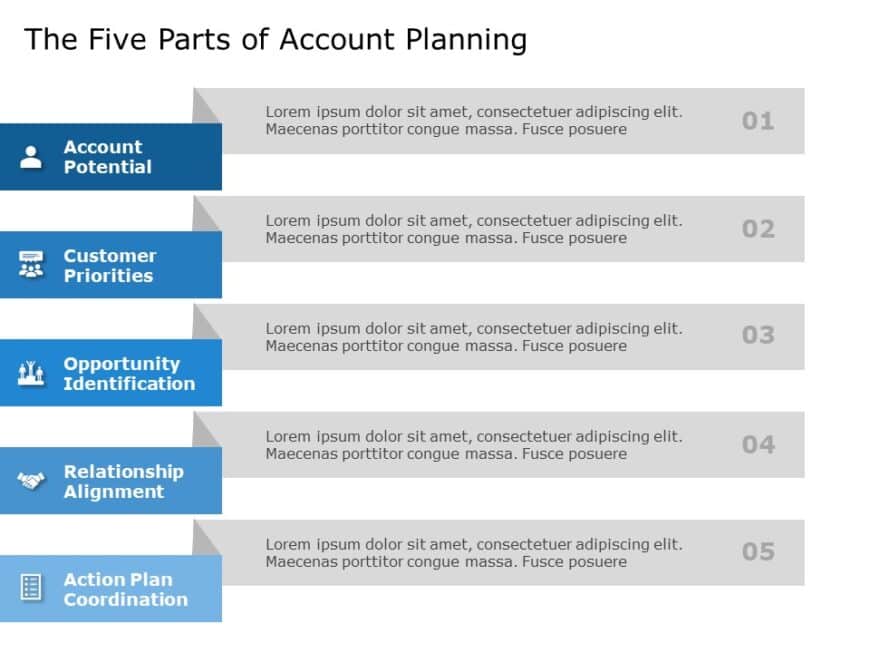 Sales Account Planning PowerPoint Template SlideUpLift