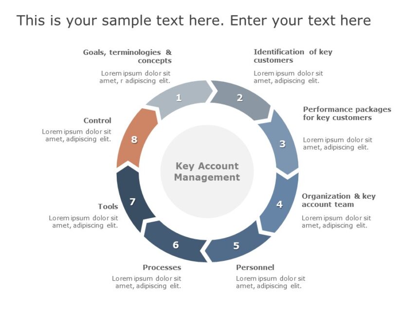 Top Account Planning PowerPoint Templates | Account Planning PPT Slides