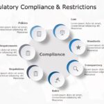 Regulatory Compliance & Restrictions