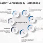 Regulatory Compliance & Restrictions PowerPoint Template & Google Slides Theme