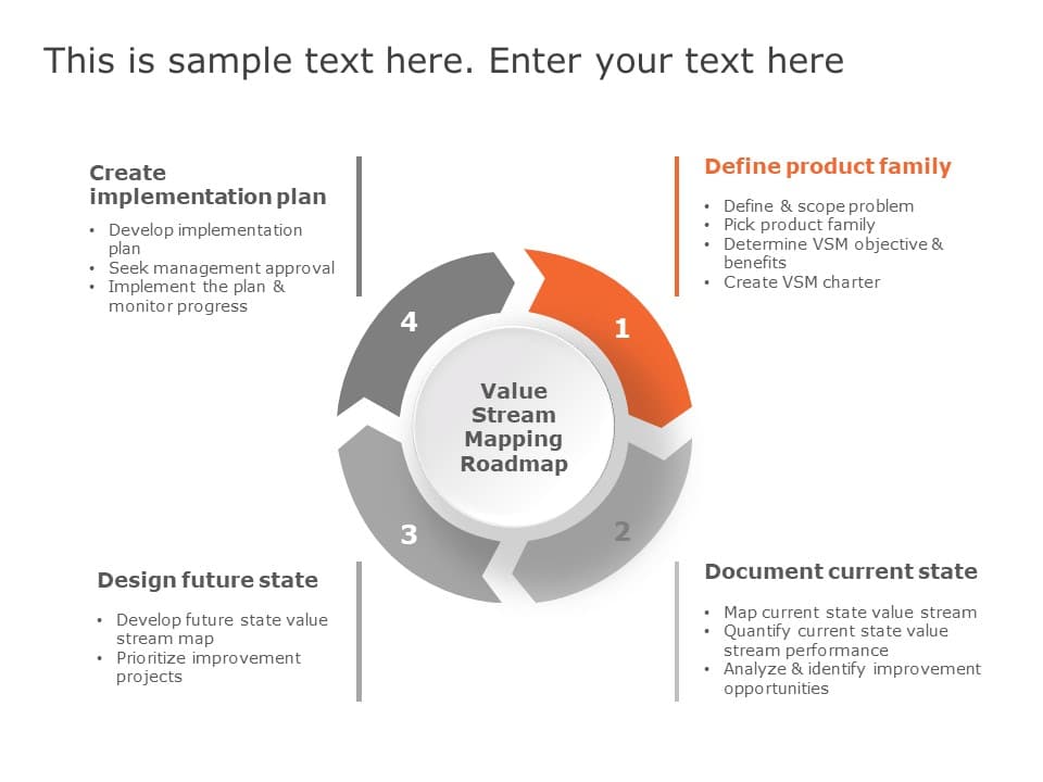 Value Stream Mapping Roadmap PowerPoint Template