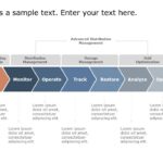Distribution Management PowerPoint Template & Google Slides Theme