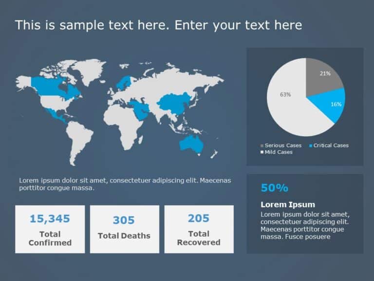 COVID-19 Global Update Dashboard PowerPoint Template & Google Slides Theme