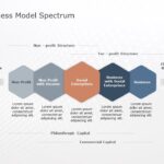 Business Model Spectrum