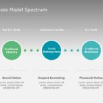 Business Model Spectrum Slide PowerPoint Template & Google Slides Theme