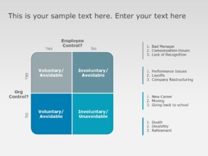 Top Employee Attrition PowerPoint Templates | Employee Attrition PPT ...