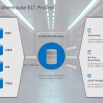 Data Warehouse ELT Process