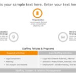 Staffing Strategy PowerPoint Template & Google Slides Theme