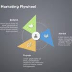 Marketing Flywheel PowerPoint Template