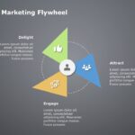 Marketing Flywheel PowerPoint Template & Google Slides Theme